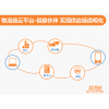 OMS訂單管理系統(tǒng)、TMS運(yùn)輸管理系統(tǒng)、WMS倉(cāng)儲(chǔ)管理系統(tǒng)、LFCS物流財(cái)務(wù)控制系統(tǒng)、ROS路徑優(yōu)化系統(tǒng)等物流供應(yīng)鏈系統(tǒng)行業(yè)解決方案